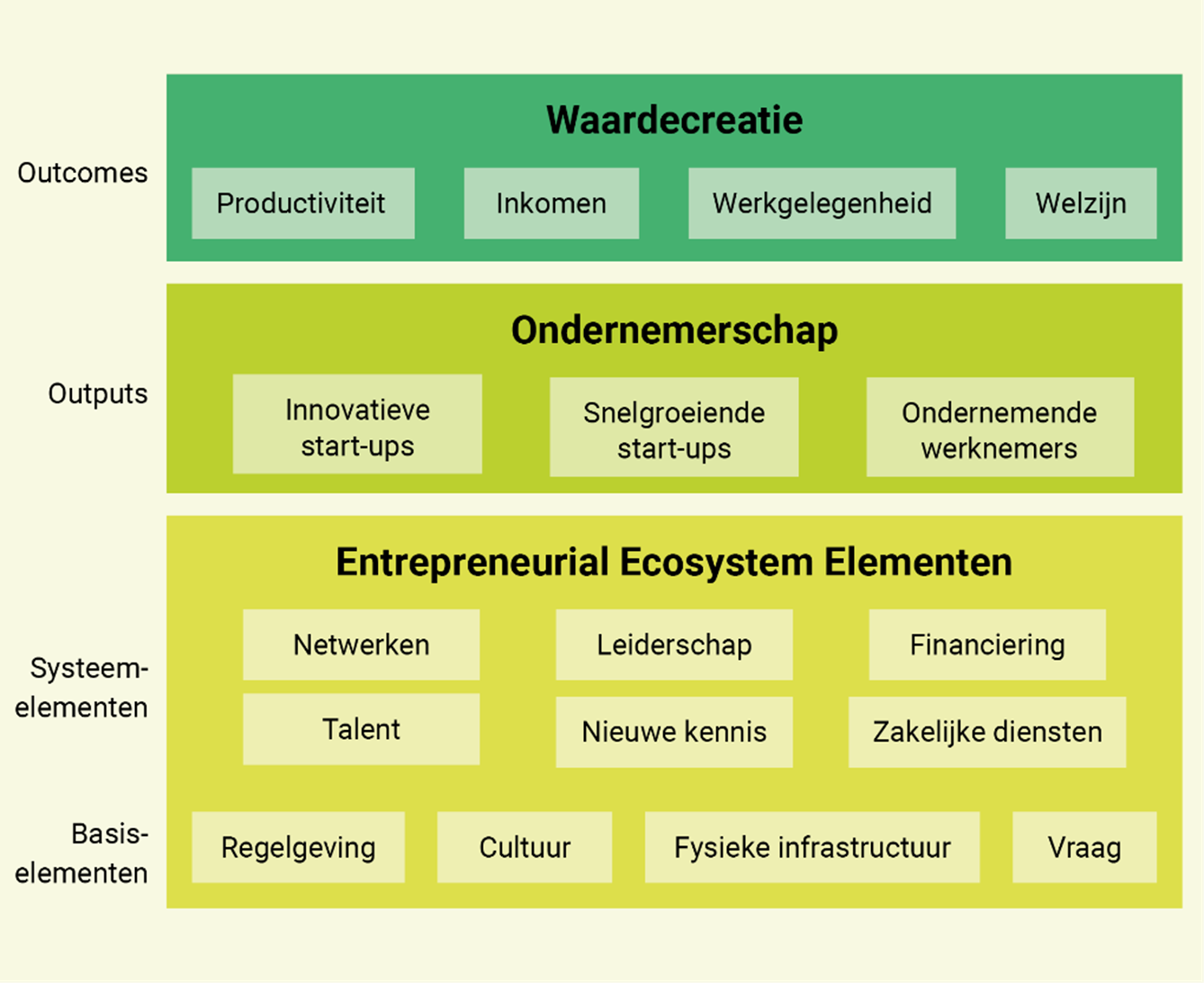Model ondernemersecosystemen